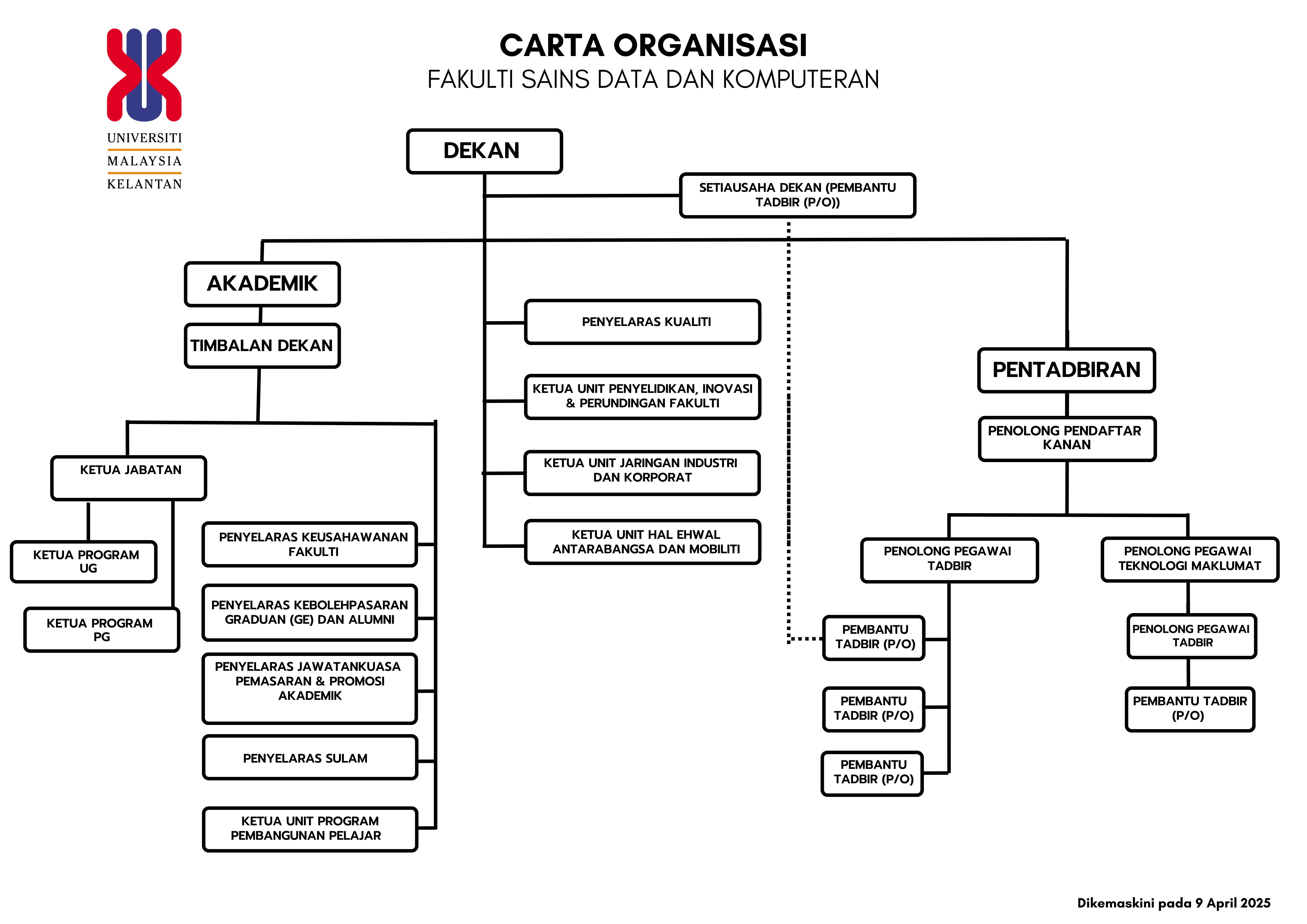 Organization Chart